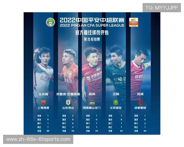 本赛季中超联赛十佳进球盘点及技术点评